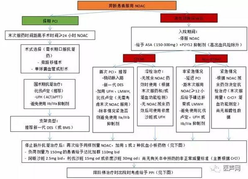 房颤患者如何进行有效抗凝管理?这个问题已经成为心血管领域的一大挑战。