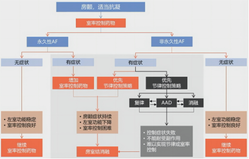深静脉血栓怎么治?深静脉血栓是一种常见的血管疾病,需要及时诊治。