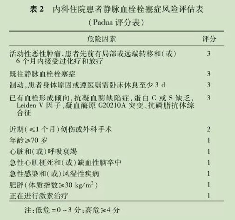 深静脉血栓怎么治?你真的了解吗?