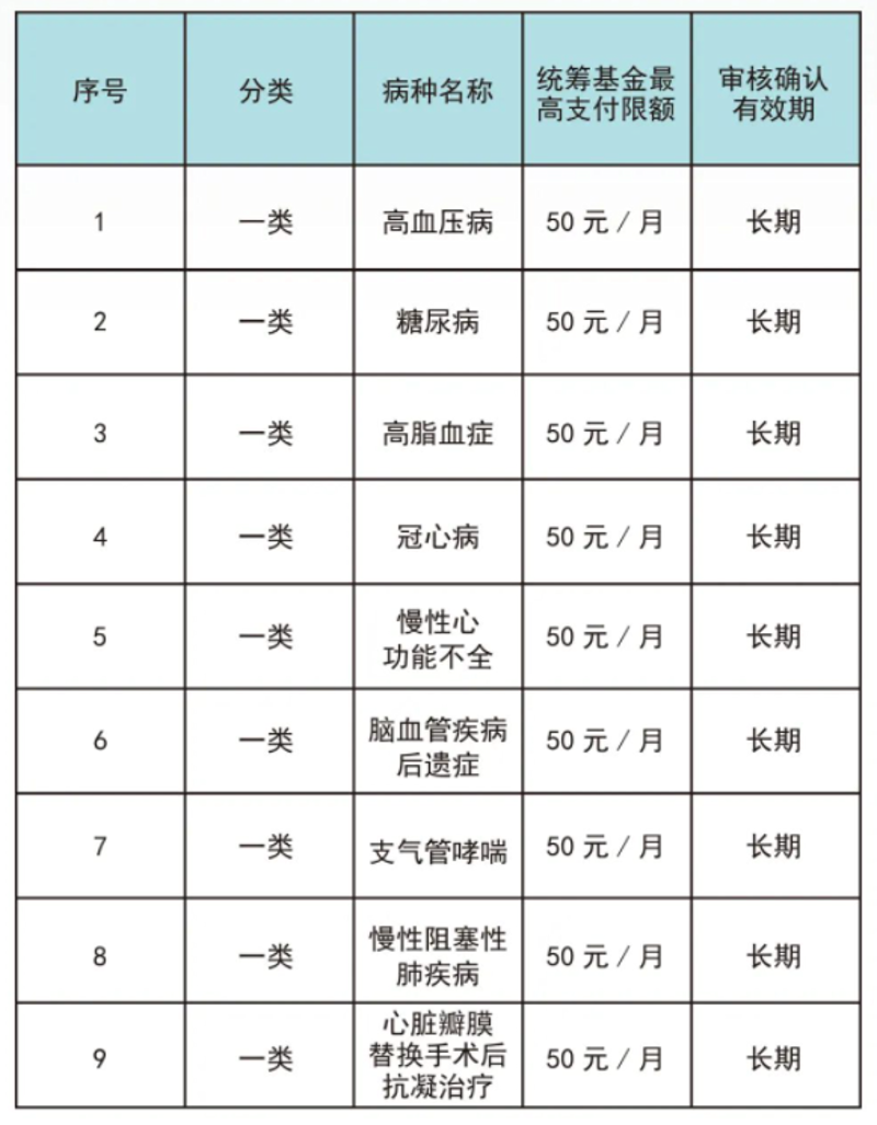 抗凝防栓专科:如何在日常中守护心脏健康?