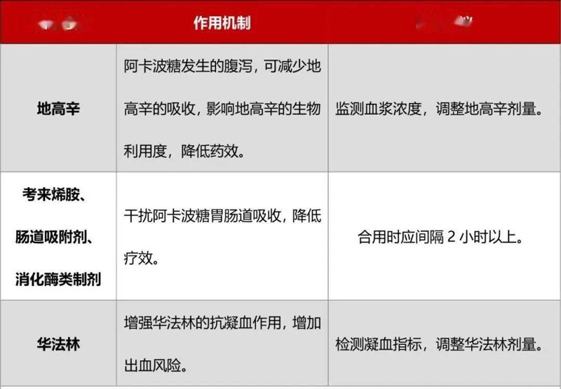房颤患者的抗凝管理:一次详尽的对比分析