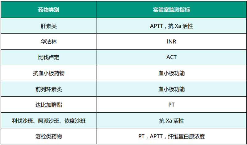 抗凝防栓专科:未来心血管疾病防治的新希望